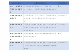 中介包装后能省一大笔利息，最近大火的“经营贷还按揭”到底有多大风险？图片