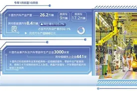 湖北十堰市推进汽车产业转型升级——“卡车之都”绿色崛起图片