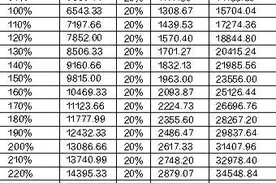 2022年度西安市灵活就业人员养老保险缴费服务指南公布图片