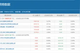 知名游资小鳄鱼8700万豪买，两连板的小商品城有何独到之处？图片