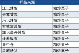 光鲜油亮的糖炒栗子添加了石蜡 是真的吗？图片
