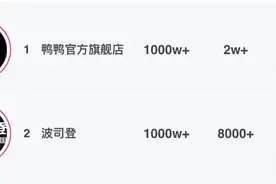 波司登鸭鸭直播间从早播到晚爆卖4亿元，同样的“手段”潜藏着不同的“企图心”图片