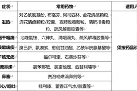 吃连花清瘟，就别吃布洛芬了图片