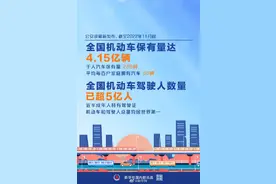 4.15亿辆、超5亿人！我国发布最新机动车和驾驶人数据图片