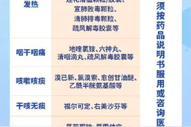 收藏！新冠感染者治疗常用药有哪些图片