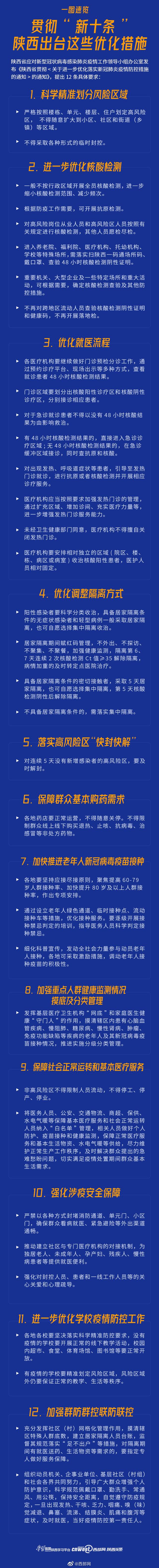 根据陕西省优化（贯彻新十条陕西进一步优化落实新冠肺炎疫情防控措施）