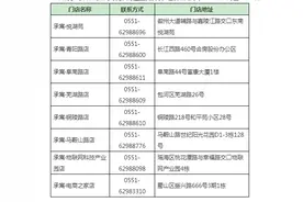 可进行产权互换！合肥市开启二手住房互换服务新模式图片