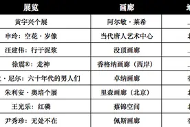雅昌指数 | 月度(2022年11月)画廊影响力榜单图片