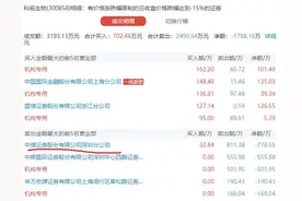 龙虎榜解读：欢乐海岸“乌龙指”200万将科拓生物砸跌停，方新侠等多家顶级游资被埋中邮资本图片