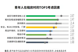 赵然：住房租赁的中国模式正在形成图片