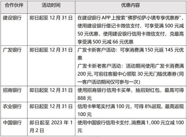 邂逅梦幻仙境 解锁年末奇旅 成都佛罗伦萨小镇邀您共赴五周年欢乐庆典