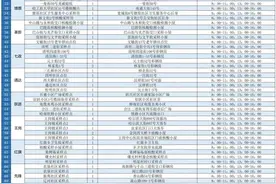 最新！哈市九区九县（市）核酸采样点汇总（2022年12月9日更新）图片