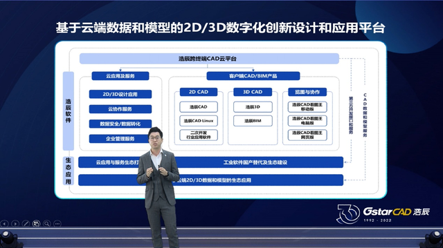 浩辰软件正式发布重磅新品浩辰CAD 2023