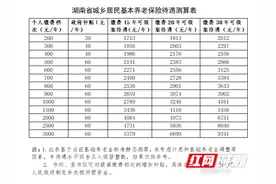 @湖南人 请收下这份城乡居民基本养老保险参保缴费攻略图片