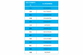 上海闵行：12月11日起提供线上问诊、送药上门等服务图片