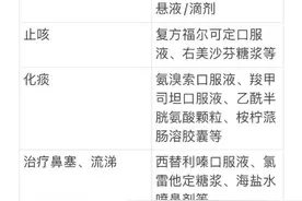 儿童感染新冠不必慌！家长想知道的热点问题看这里图片