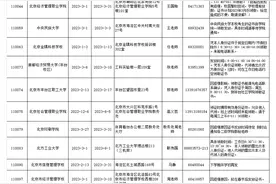 北京开始发放全国计算机等级证书，部分考点领取时间延迟至春节后图片
