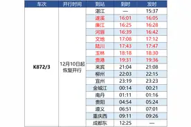 好消息！成都、深圳方向恢复开行这些列车→图片
