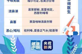 请注意！这些药真的不能混着吃图片