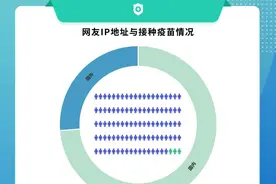 感染新冠病毒后是什么体验？2000多条留言告诉你最需要注意的是这些图片