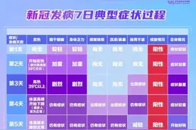 年轻人阳性了，可以不吃药吗？图片