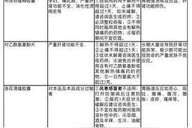 有市民因为叠吃药物肝损伤进医院，医生发布提醒：适量囤药，科学服药图片