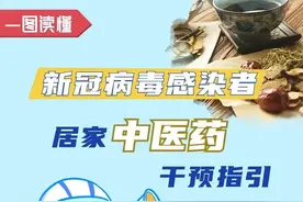 收藏！权威中医药方来了图片