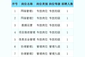 浦东新区大数据中心公开招聘啦！报名正在进行中→图片