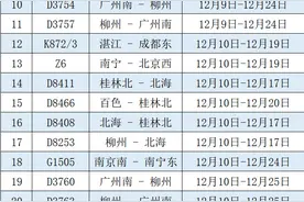 柳州火车站逐步恢复30趟列车开行，加开柳州至崇左南动车组列车图片