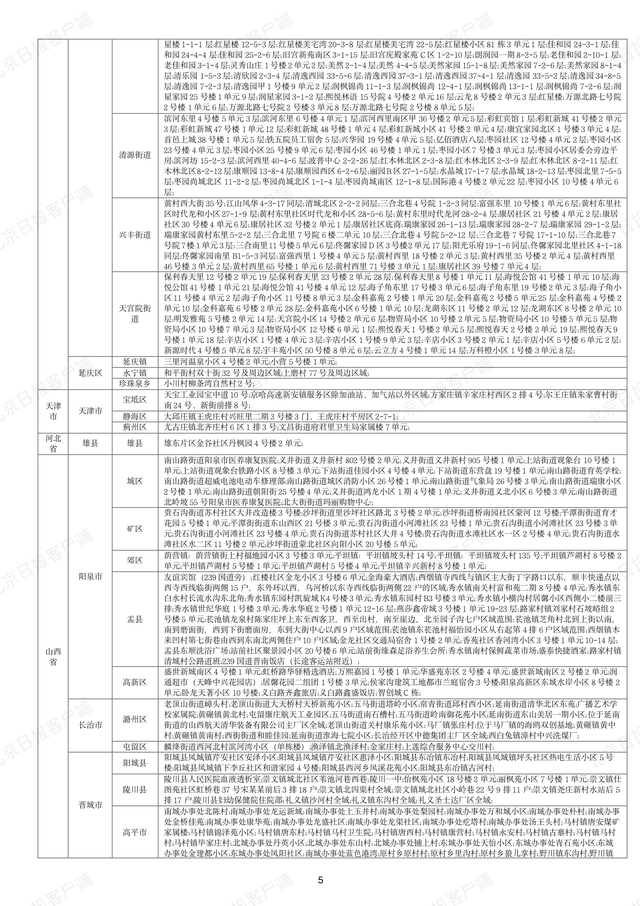 下载打印版丨全国高风险区汇总（12月12日1时更新）