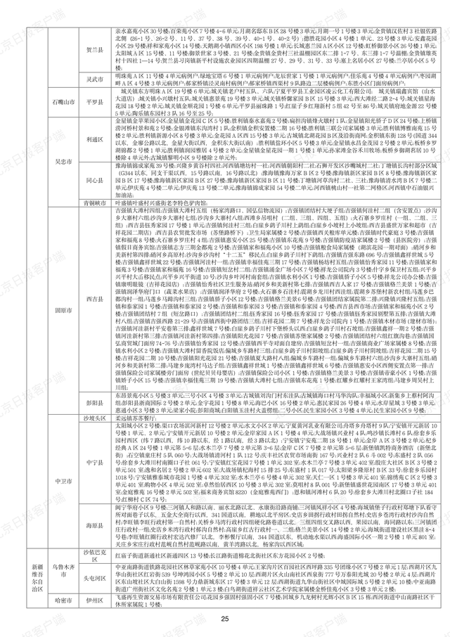 下载打印版丨全国高风险区汇总（12月12日1时更新）