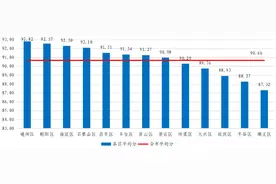 ​2022年北京市第三次预拌混凝土质量状况评估情况图片
