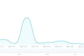 【胡律师说法】点赞不良信息将被追责？鉴定为假图片