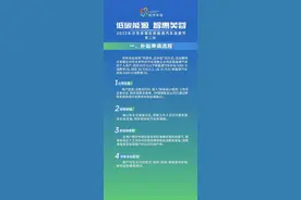 最高补贴单台汽车2000元消费券 芙蓉区新能源汽车消费节明日启动第二轮图片