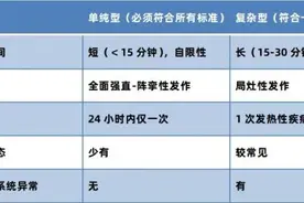 娃高热惊厥别慌！协和专家：家长记得这三招→图片