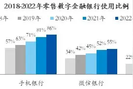 “手机银行”你爱用吗？图片