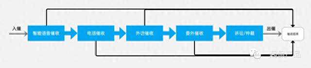 微粒贷逾期六天会上黑名单吗，信贷业务全流程的22个环节是什么 配图04
