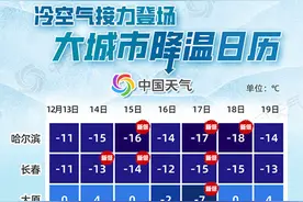 降温日历来了！强冷空气直达华南，何时才会回温？图片