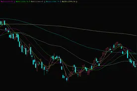 纳斯达克100指数纳新，百度、网易等公司被剔除图片