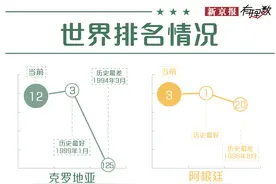 世界杯四强 谁距离冠军更近？图片