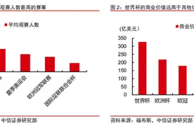 重头戏，轻体验！抖音内容经营之下，这届世界杯有什么不一样？图片