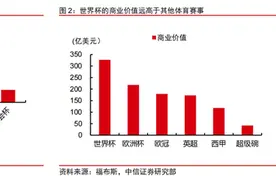 重头戏，轻体验！抖音内容经营之下，这届世界杯有什么不一样？图片