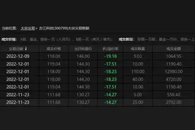 【新华财经调查】左江科技重要股东连续折价减持 公司称产品与国际主流存在差距图片