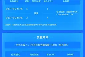 抖音二创激励计划再启动/优酷短剧分账规则升级图片