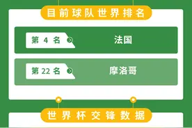 世界杯赛事预告：卫冕冠军迎战“黑马” 谁会笑到最后？图片