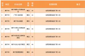 贵州、甘肃、四川……全国多家景区免票，部分地区住宿五折图片