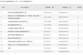 陕国投A：完成定增募资35.19亿元，陕财投等获配图片