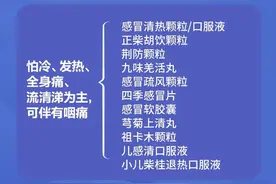 别怕！这些新冠病毒感染者用药在娄底药店都可以买到图片