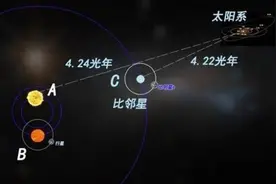 阿凡达三体的母星——半人马座阿尔法星为何受到幻想题材热捧？图片