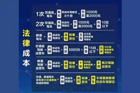 自己闻不出酒味 开车就不算酒驾？图片